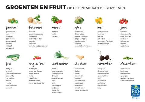 seizoens eten chart